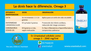 Read more about the article La Dosis Hace La Diferencia. Omega 3