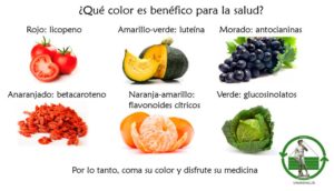 Read more about the article ¿Qué color es benéfico para la salud? – Marzo 21, 2017