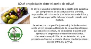 Read more about the article ¿Qué propiedades tiene el aceite de oliva? –  Enero 22, 2017