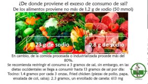 Read more about the article ¿De donde proviene el exceso de consumo de sal? – Marzo 26, 2017